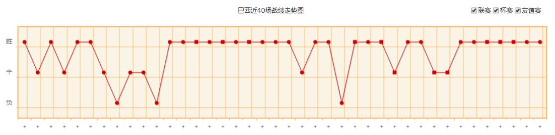 世界杯巴西队实力水平分析 巴西国家队世界排名历史战绩最新